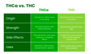 THCA